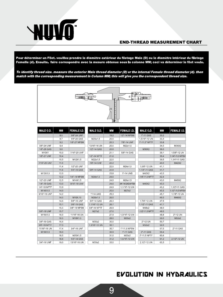 End Thread Measurement Chart PDF