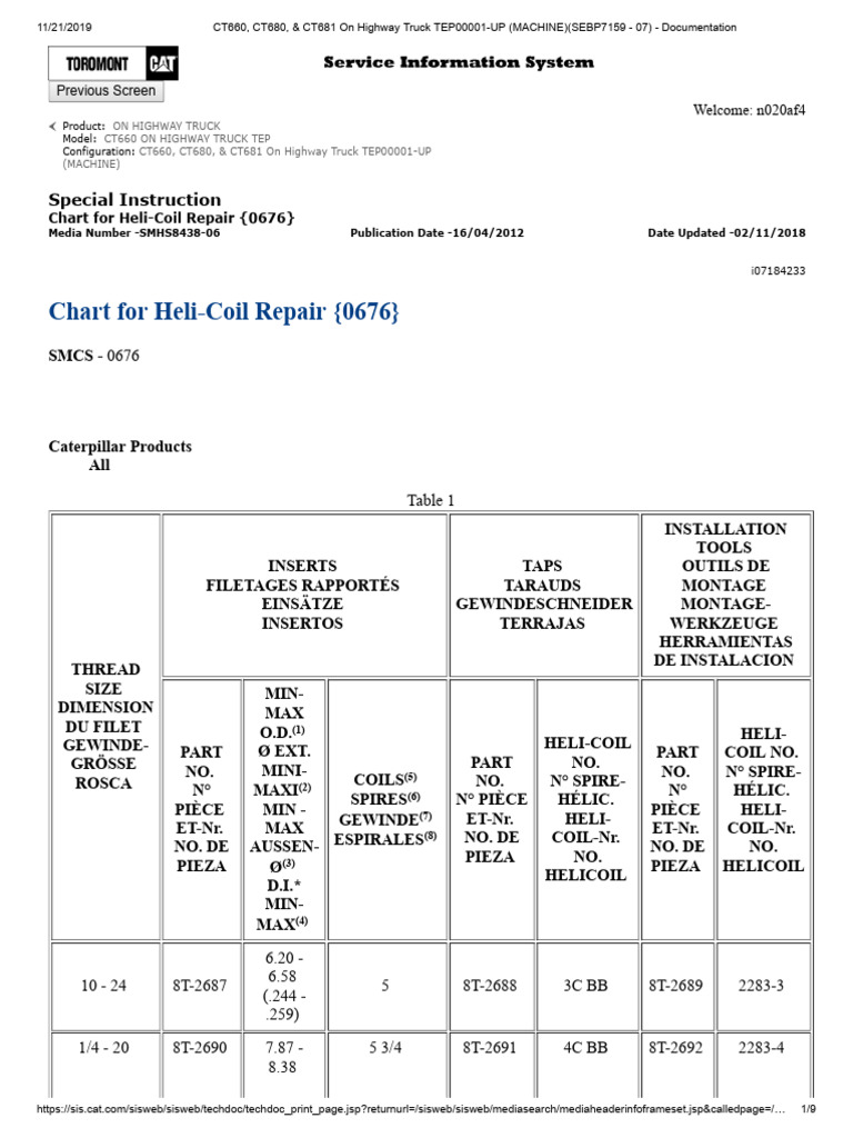 Chart For Heli-Coil Repair | PDF