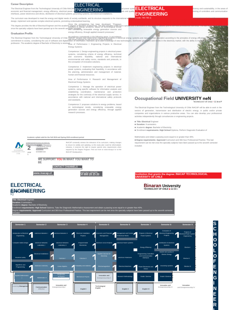 Electrical Engineering | PDF | Engineering | Electrical Engineering