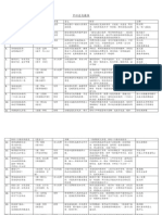 SolarPower Europe Asset Management Guidelines | PDF
