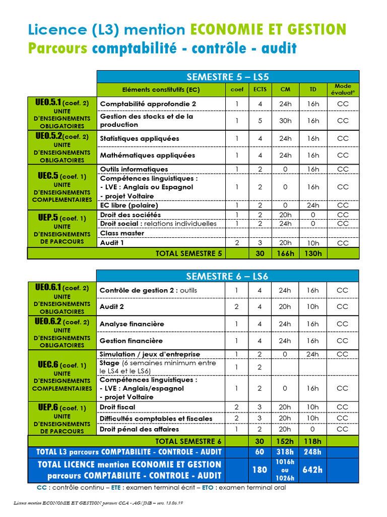 Licence Économie et Gestion CCA | PDF | Économie d'entreprise ...