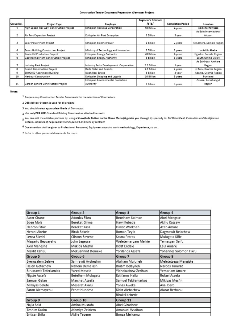 Construction Tender Document Guide | PDF | Ethiopia | Sustainable ...