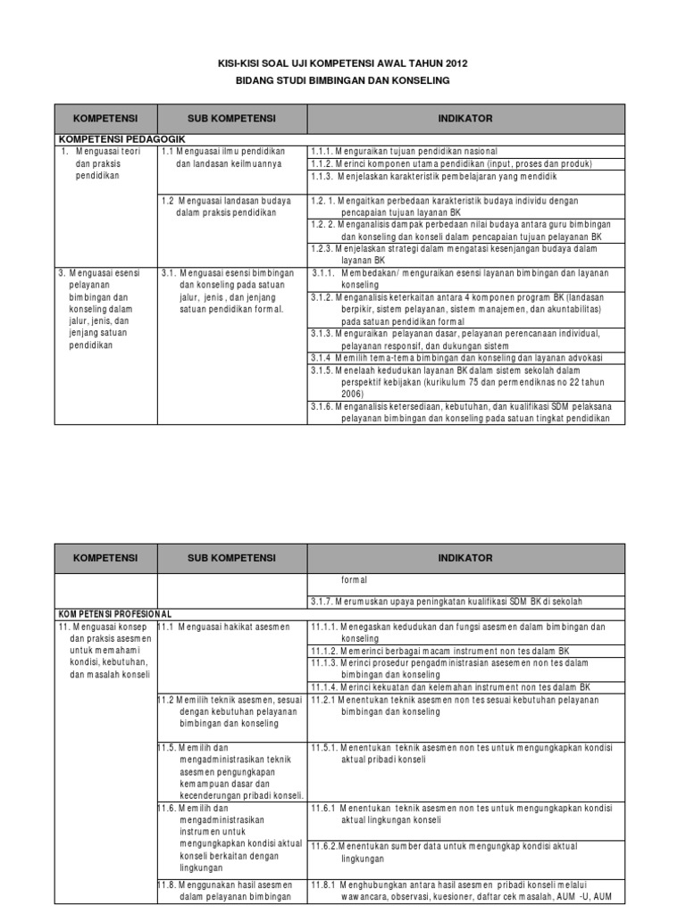 Contoh Program Bimbingan Konseling Di Sekolah Dasar