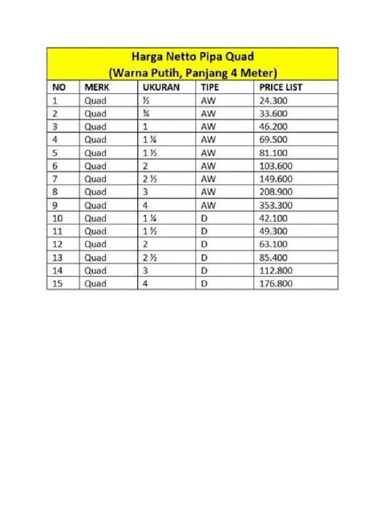 QUAD PVC PRICE LIST | PDF