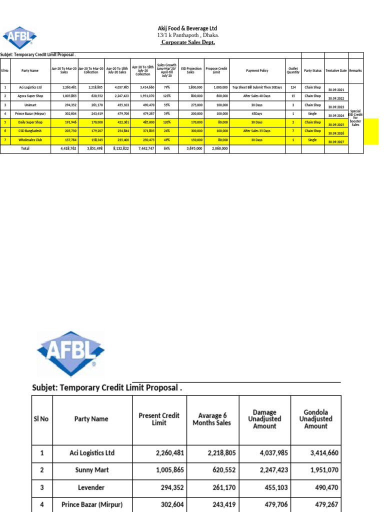 Temporary Credit Limit Proposal | PDF | Business Law | Services (Economics)