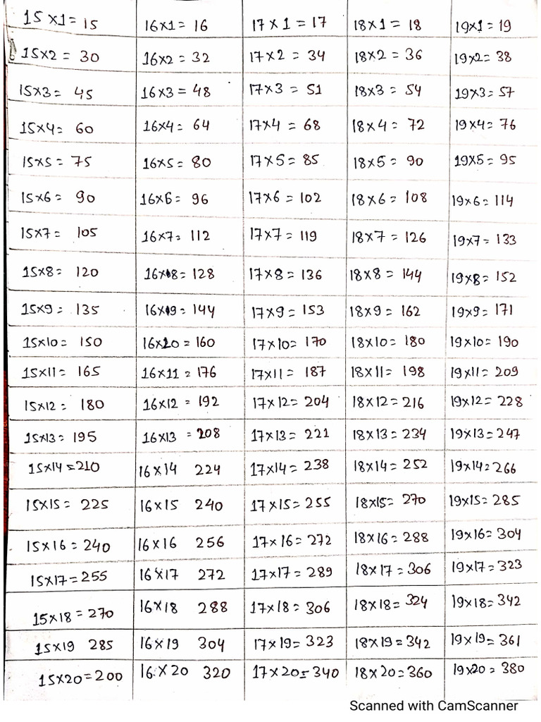 Calculation Speed | PDF
