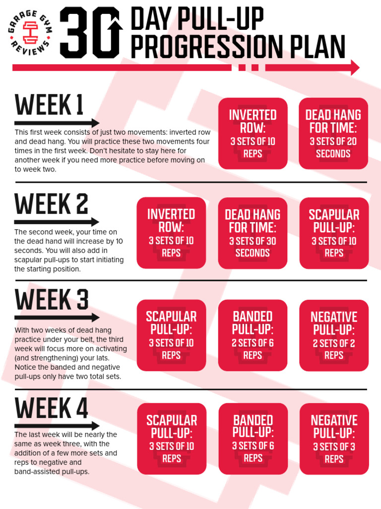 4-Week Pull-Up Progression Plan | PDF