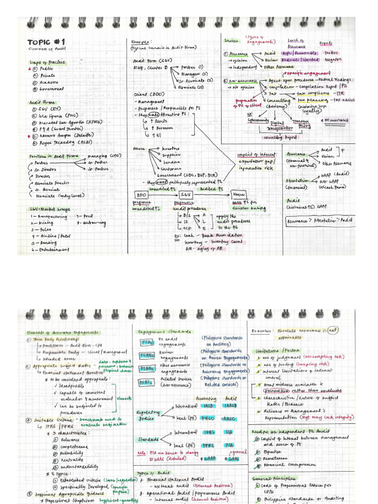 At Notes | PDF