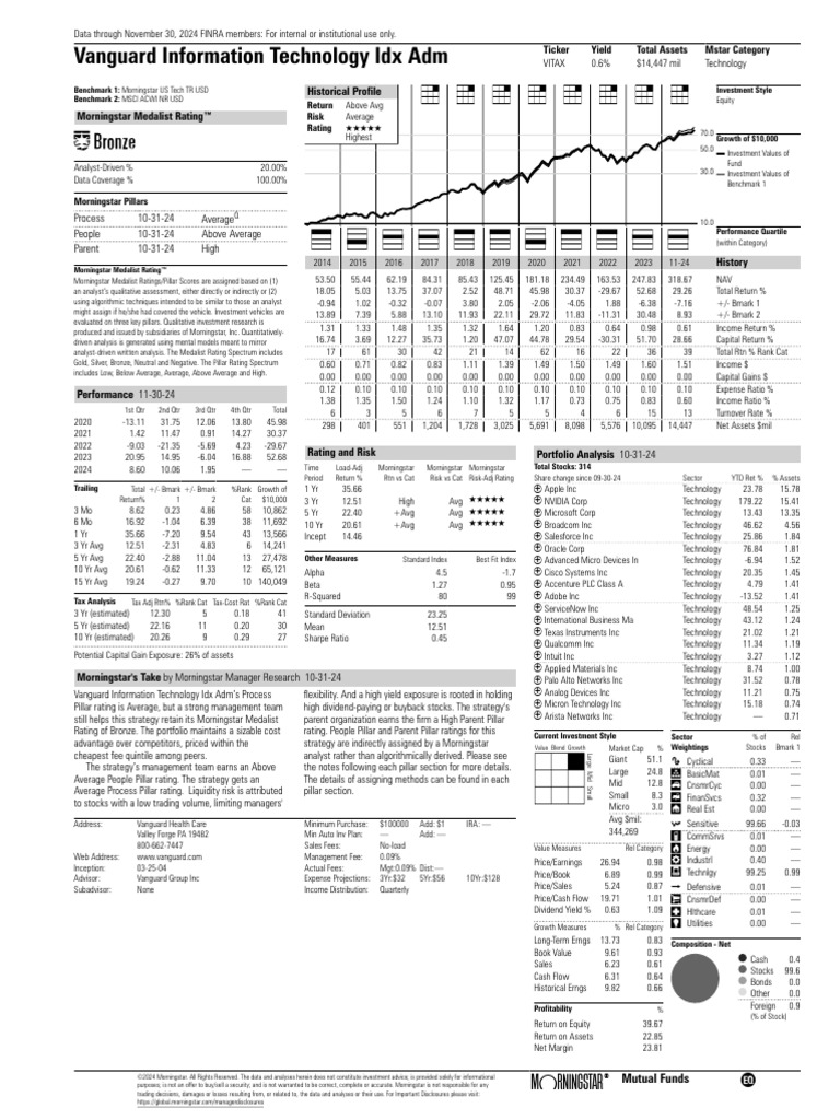 VITAX Investment Report (9) | PDF | Stocks | Investing