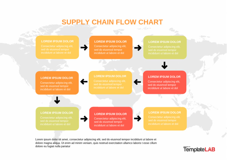 Supply Chain Flow Chart | PDF