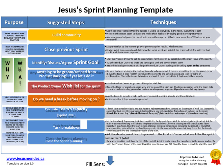 Agile Sprint Planning Template Guide | PDF | Scrum (Software Development)