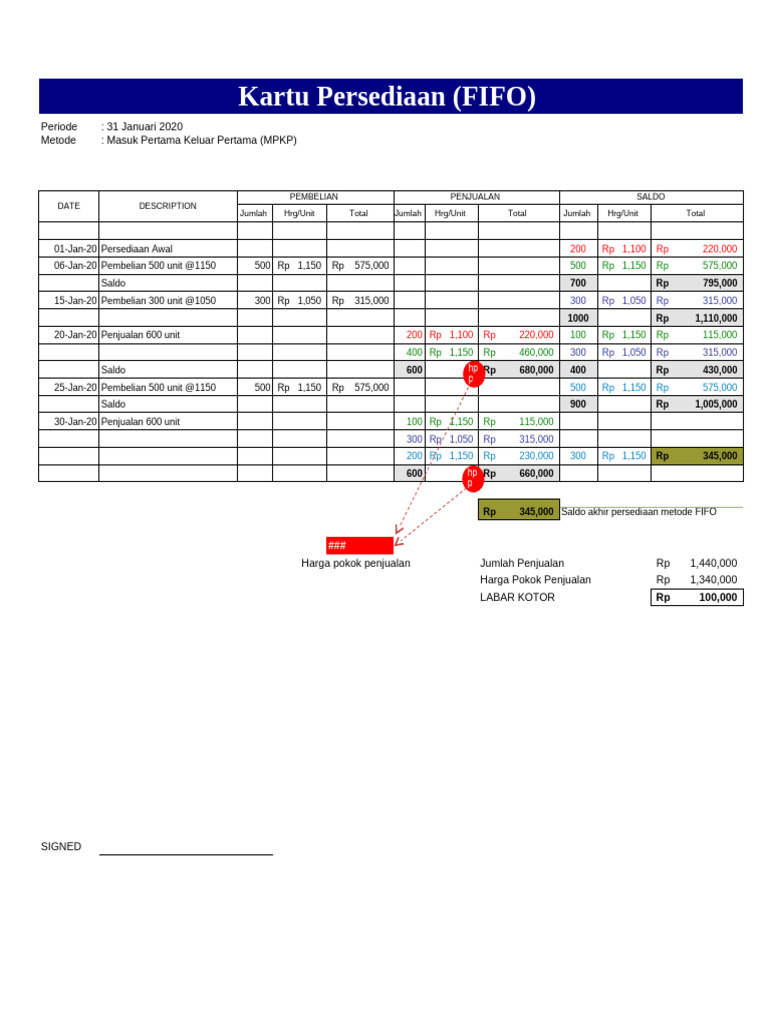 Kartu Persediaan Metode FIFO, LIFO, AVERAGE | PDF