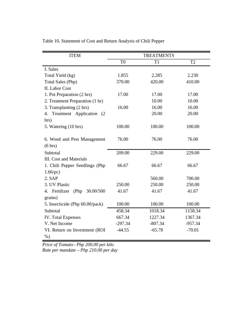 Statement Cost and Return Analysis - 103256 | PDF