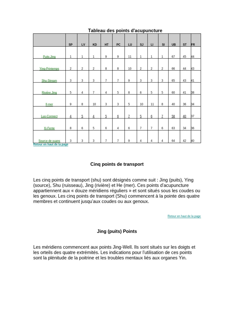 Points d'acupuncture et leur utilisation | PDF | IQ | Yin et yang