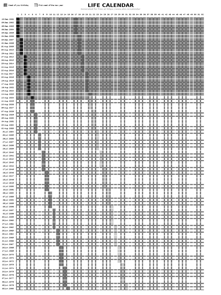 Life Calendar: Weekly Birthdays Guide | PDF