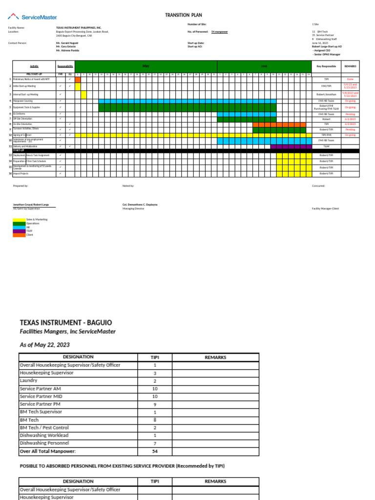 PULL-OUT ACTIVITIES | PDF