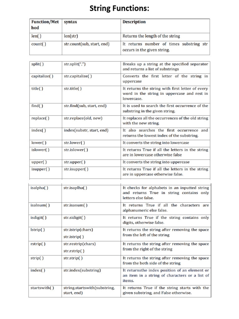 Functions and Methods(String,List,Tuple and Dictionary) | PDF