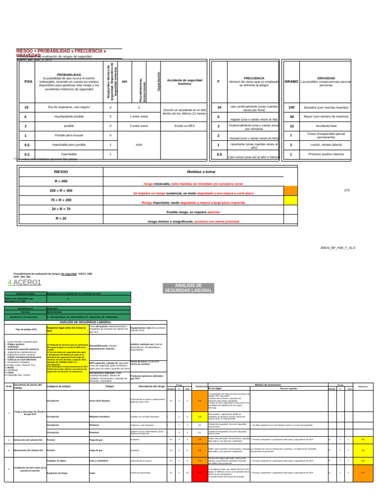Evaluación de Riesgos en Seguridad Laboral | PDF | Riesgo