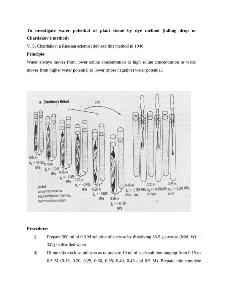 Chardakov Method for Leaf Water Potential | PDF