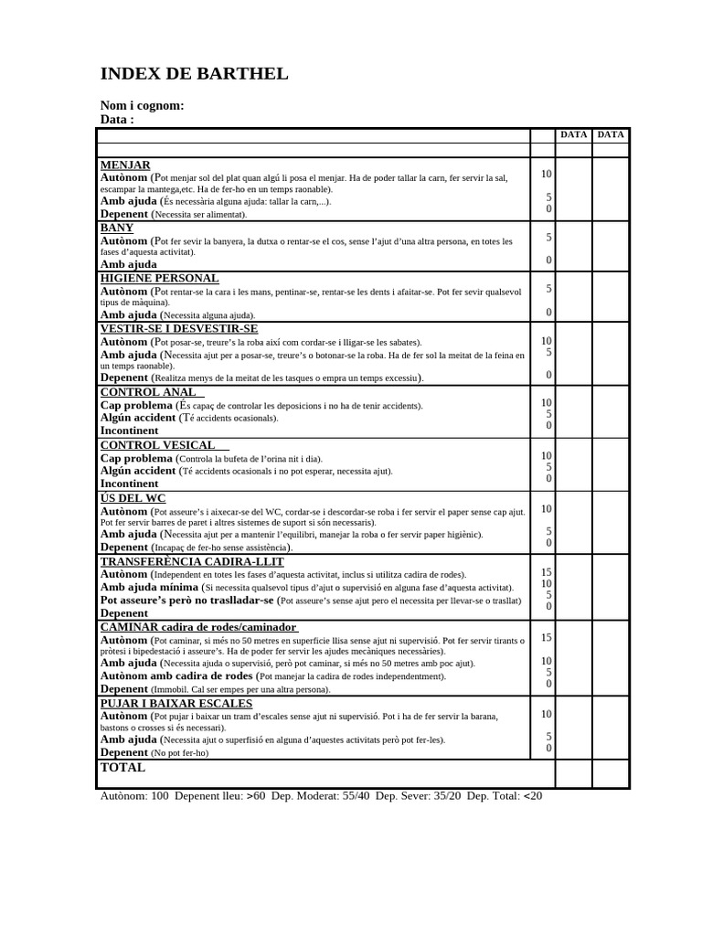 Barthel (Abvd) | PDF