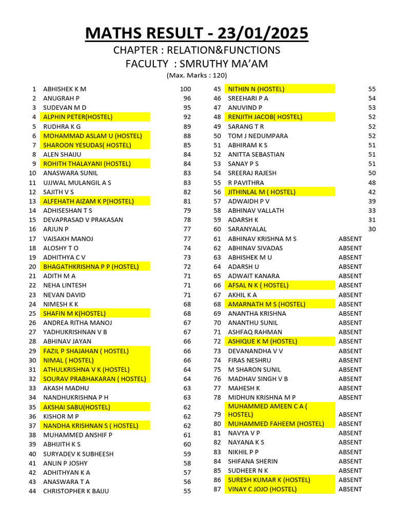 Maths Exam Result 23-01-25 | PDF