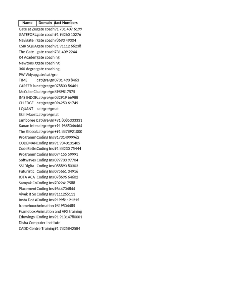 Coaching & Training Institutes List | PDF