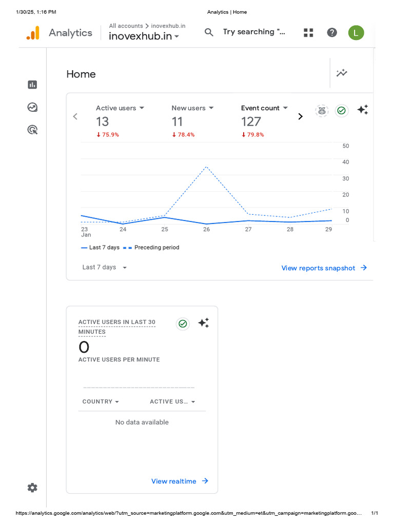User Analytics Report Summary | PDF | Data Management | Information ...