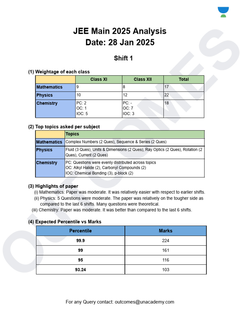 JEE Main 2025 Shift Analysis Report | PDF | Chemistry | Physical Sciences