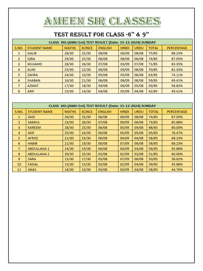 AMU Class 6 & 9 Test Results 2024 | PDF