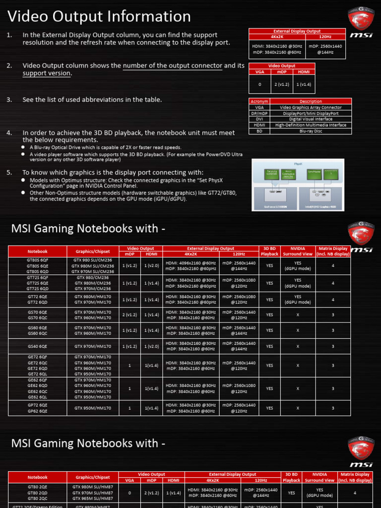 nVidia Optimus | PDF | Hdmi | Computer Graphics
