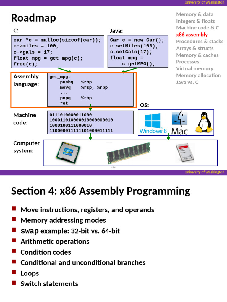 x86 Assembly Programming Guide | PDF | Central Processing Unit ...