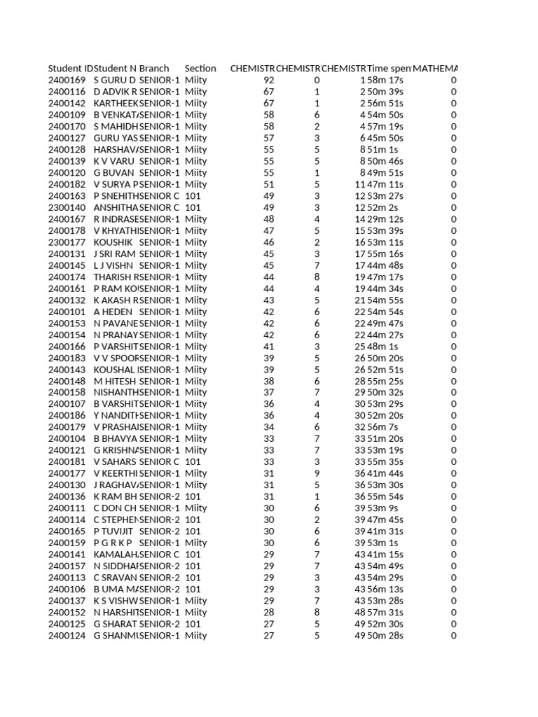 11-12-2023-sr-chem-gt-rank-list-pdf