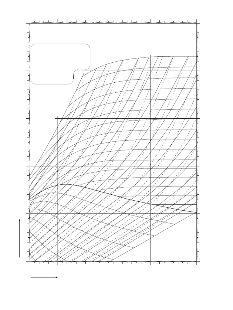 Diagramme de Mollier de l'eau | PDF
