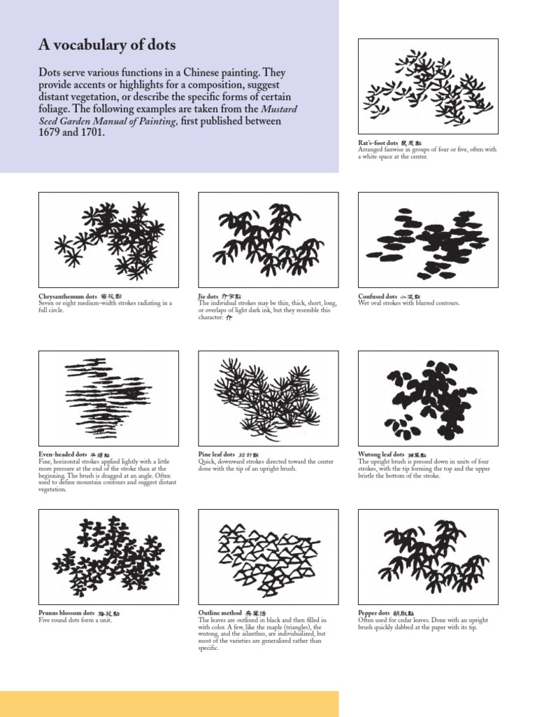 Brush Strokes Vocabulary PDF Paintings Art Media