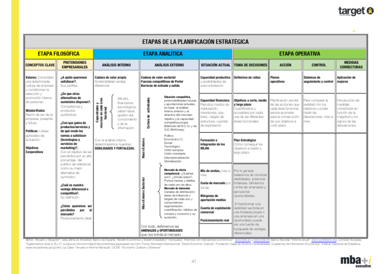 Etapas De La Planificacion Estrategica Pdf Planificación