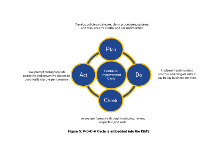 PDCA Cycle | PDF