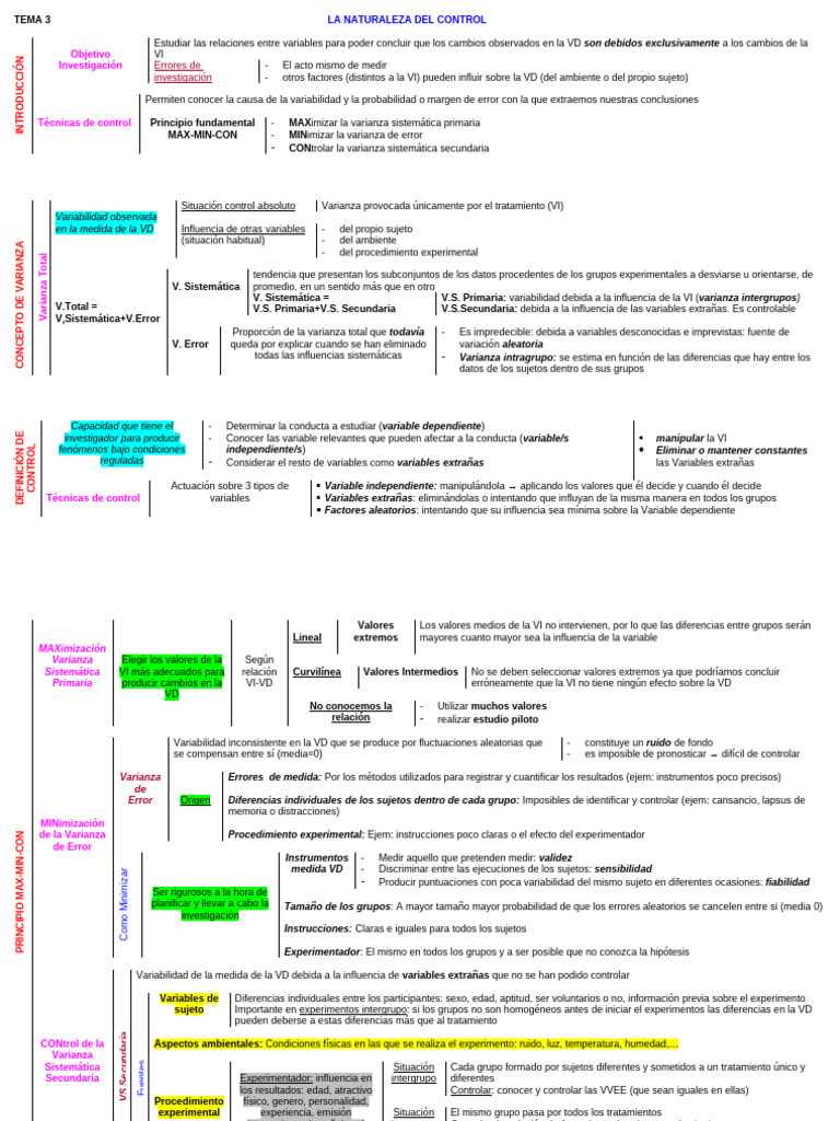 Control de Variables en Investigación Experimental | PDF | Diferencia ...