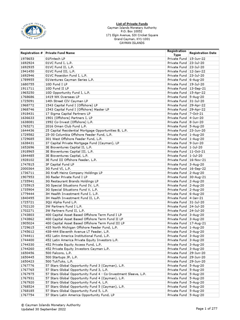 List of Private Funds | PDF | Limited Partnership | Economies