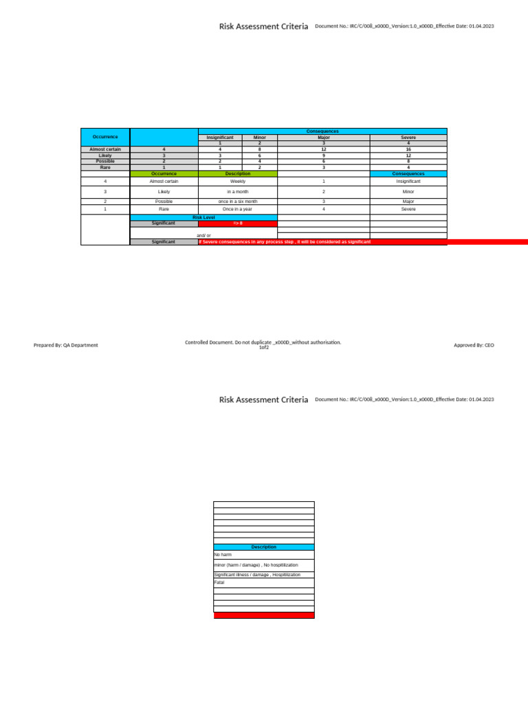 IRC Risk Assessment Criteria 008 | PDF | Risk | Safety