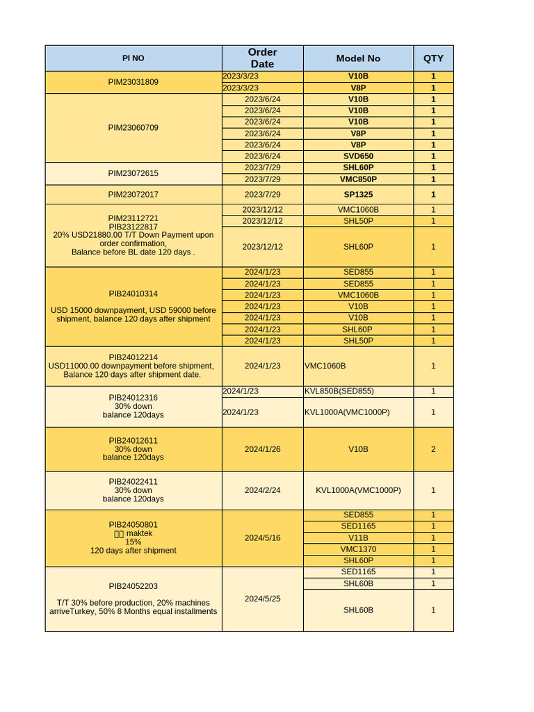 Machine Status and Lock Password List MMC 锁机 2025-1-23 | PDF | Contract ...