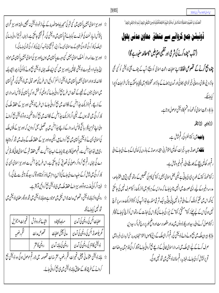 11 Targheebi Bayan Donation Ki Tarbiyat PDF