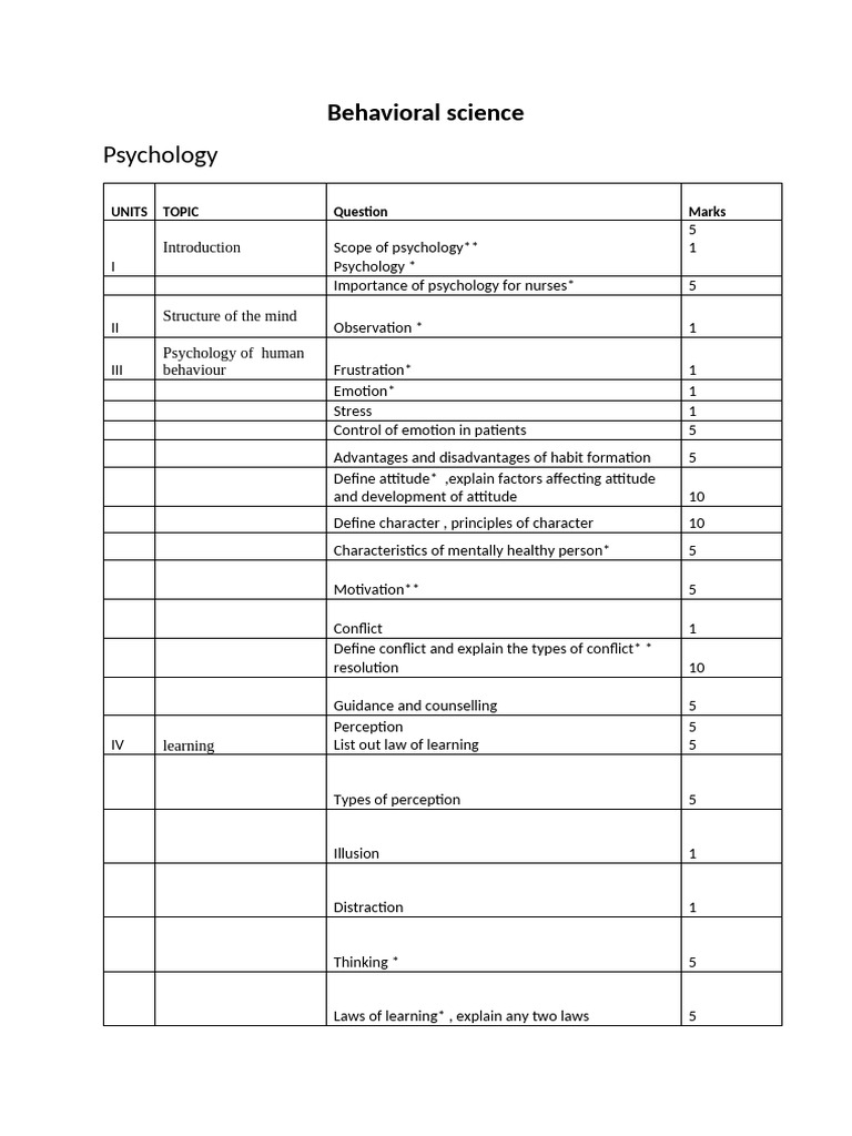 Behavioral Science for GNM Students | PDF | Psychology | Attitude ...