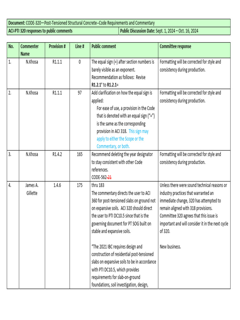 ACI-PTI 320 Code Commentary Review | PDF | Prestressed Concrete ...