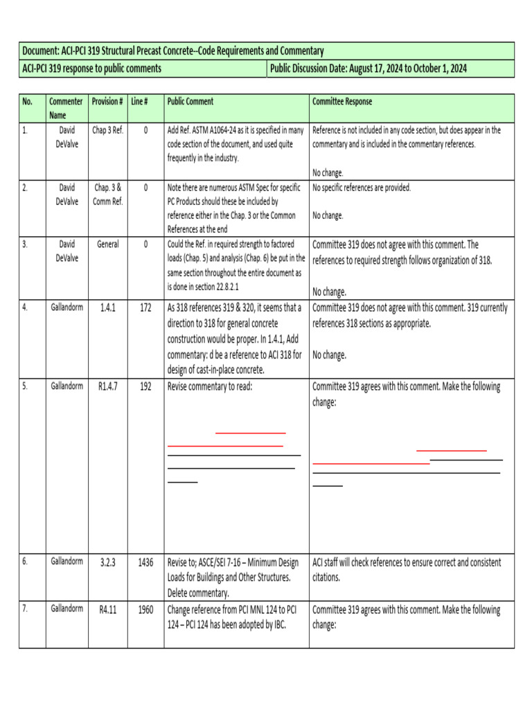 ACI-PCI 319 Precast Concrete Code Update | PDF | Prestressed Concrete ...