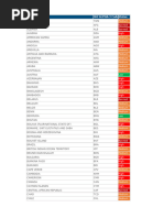 ISO-3 Country Codes List | PDF