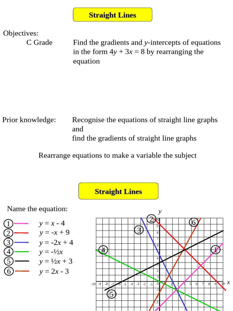 C Practice Questions