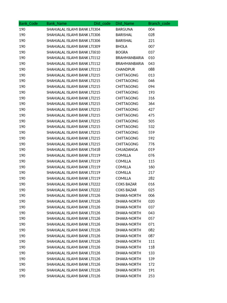 Shahjalal Islami Bank Branch Codes | PDF