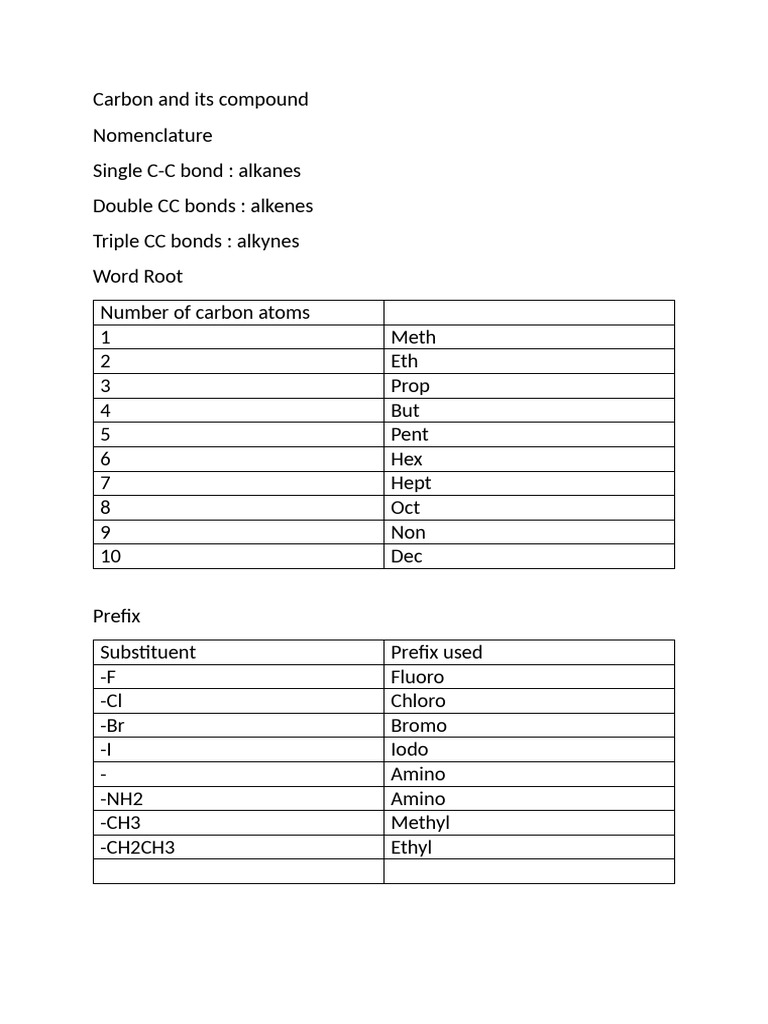 Carbon Compounds Nomenclature Guide | PDF