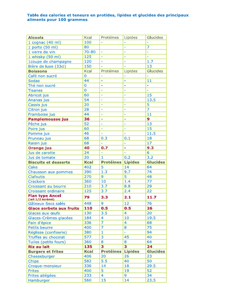 Calories | PDF