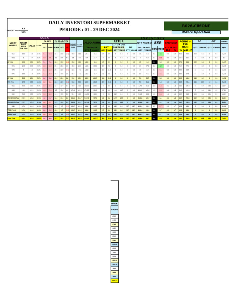 r026 Report Inventory SPM 29dec24 | PDF | Edible Fruits | Fruit